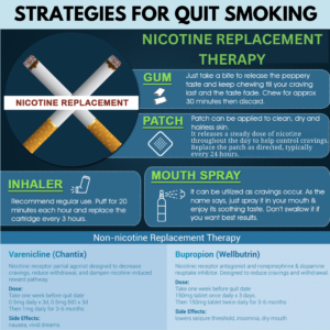 Quit Smoking for better Heart