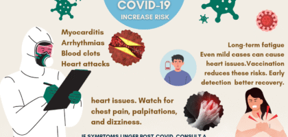 Can COVID-19 Affect Your Heart? What We Know So Far