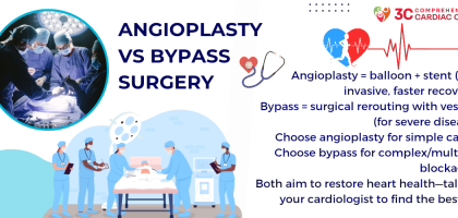 Angioplasty vs. Bypass Surgery: What’s the Difference?