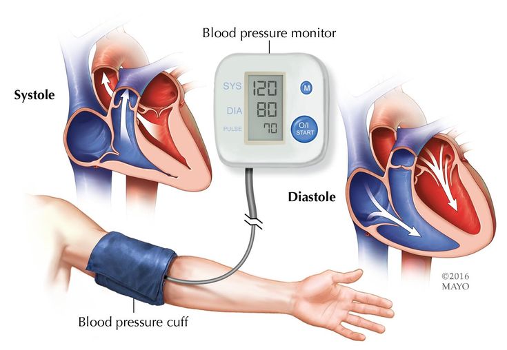 He Ignored His Blood Pressure