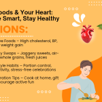 Festive Foods & Your Heart