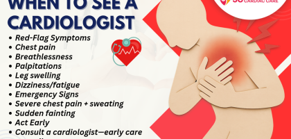 When to See a Cardiologist: Recognizing Heart Symptoms in India