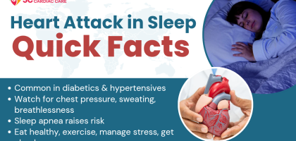 Heart Attack in Sleep: Causes, Symptoms & Prevention