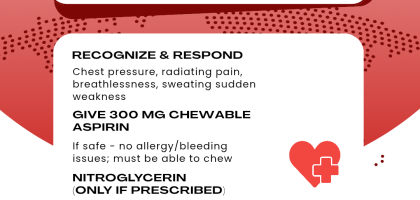 Heart-Safe: What to Do in the First 5–10 Minutes of a Suspected Heart Attack