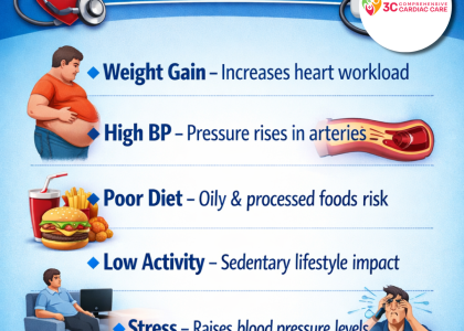 OBESITY & Hypertension
